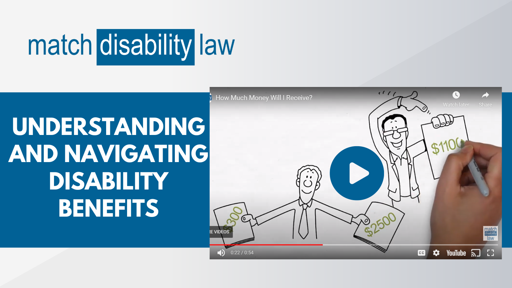 Understanding and Navigating Disability Benefits A Guide, Marva Match Disability Security Law Social Security Disability Attorneys, Utah Social Security Law, disability benefits, get assistance, help and benefits, free help, ssdi, benefits, disability security