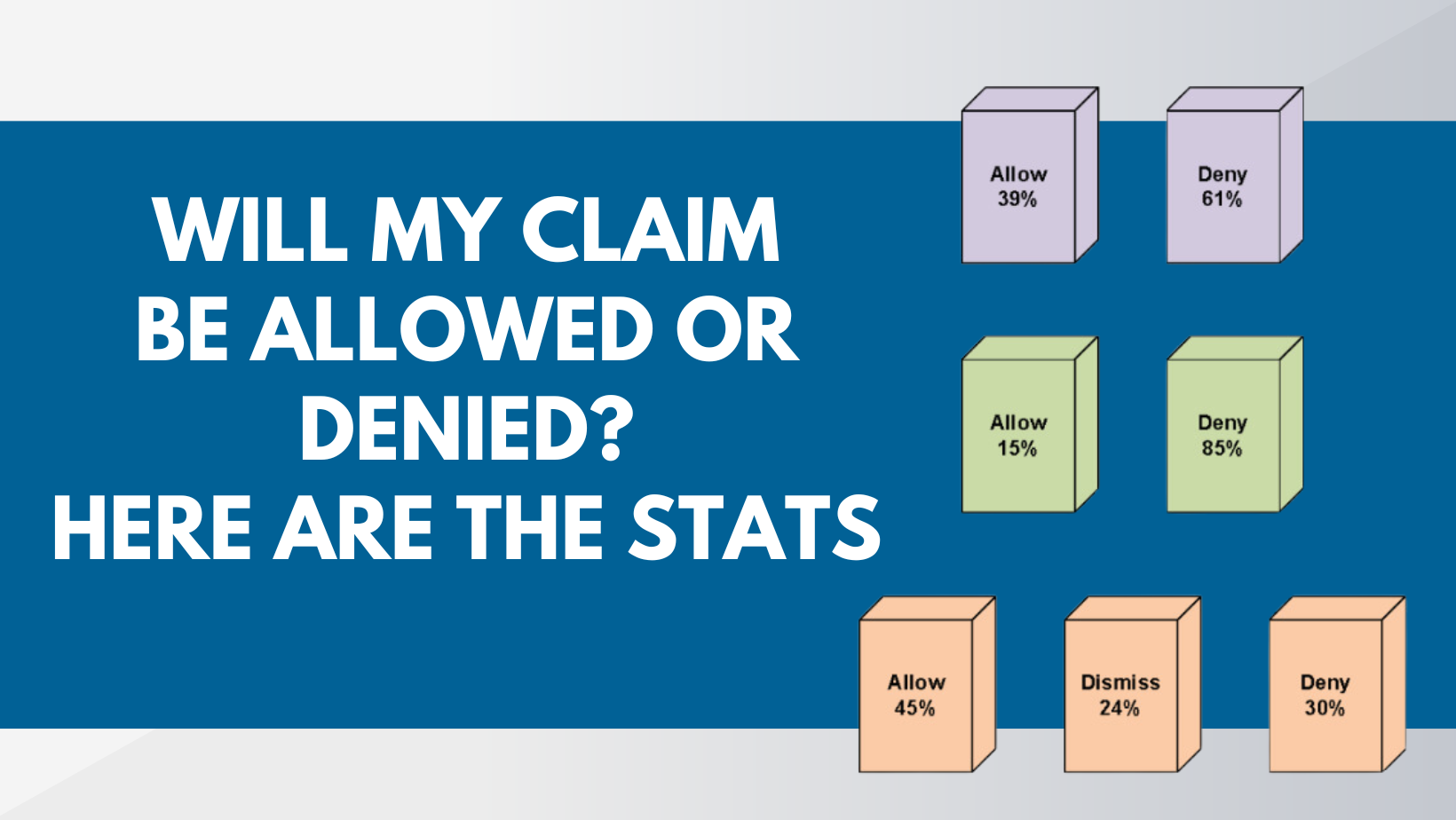 "Will my claim be allowed or denied? Here are the stats" white on blue background with portion of the Disability Decision 2023 Workload Data waterfall chart from the SSA